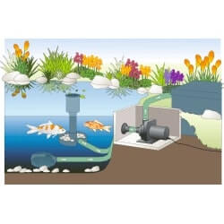 AquaMax Dry 14000 umieszczenie w komorze