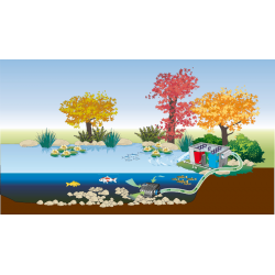 Filtr przepływowy BioSmart Set 36000 montaż