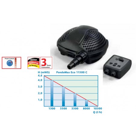czy chcesz zakupić PondoMax Eco 11500 C PONTEC