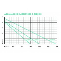 AquaMax ECO Classic 9000 C OASE