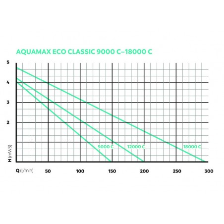 AquaMax ECO Classic 9000 C OASE