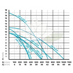 Pompa Fontannowa  USP 412 W OASE-55721