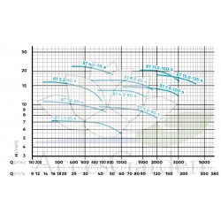 BT 15.0-125-4 IE3 Oase-45314