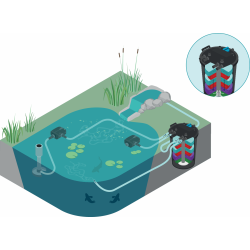 Oase-96897 FiltoClear 90000 podłączenie do dwóch pomp Oase do jednego fitra ciśnieniowego absolutny HIT