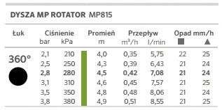 dysza mp rotator 815 zasięgi